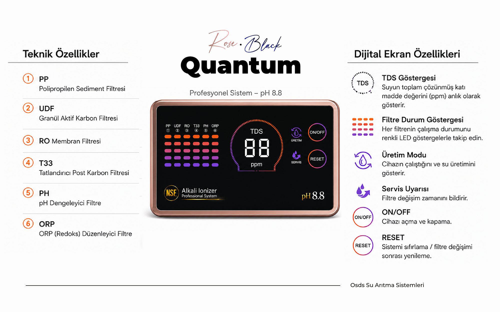 Yatay Ekranlı Quantum Dijital Su Arıtma Cihazı ürün kartı — sayfa 7